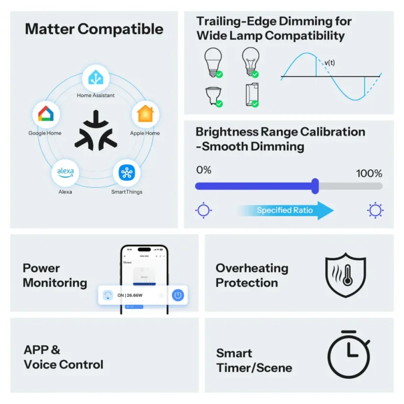 SONOFF MINI Extreme Matter Über WiFi Dimmer Schalter | MINI-DIM