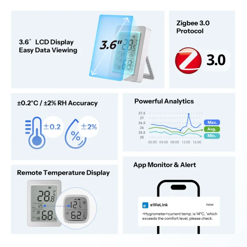 SONOFF AirGuard TH 3.6'' LCD Zigbee Temperature And Humidity Sensor | SNZB-02DR2