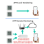 Smart Bluetooth temperature and humidity sensor with LED screen