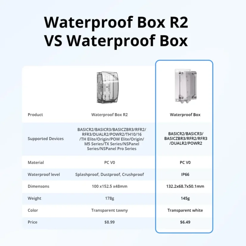 SONOFF IP66 wasserdichtes Gehäuse