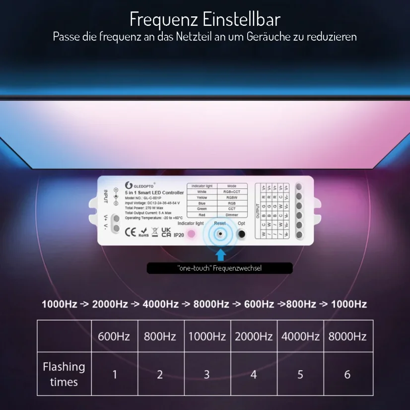 GLEDOPTO GL-C-001P - 5in1 Controller ZigBee 3.0 Pro Version