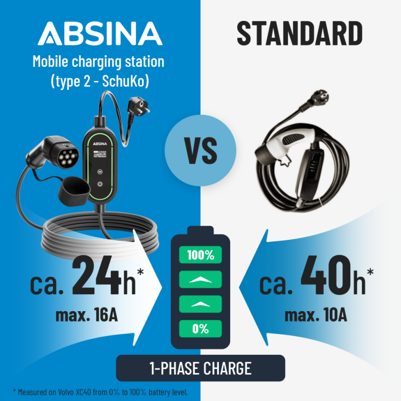 ABSINA - Kabel do ładowania EV Typ 2 - Schuko 3.7kW