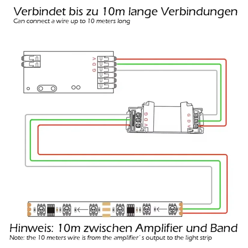 GLEDOPTO GL-BS-001WL - WLED zesilovač