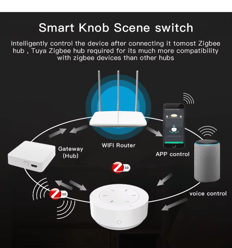 Interruttore Intelligente Tuya ZigBee con Manopola