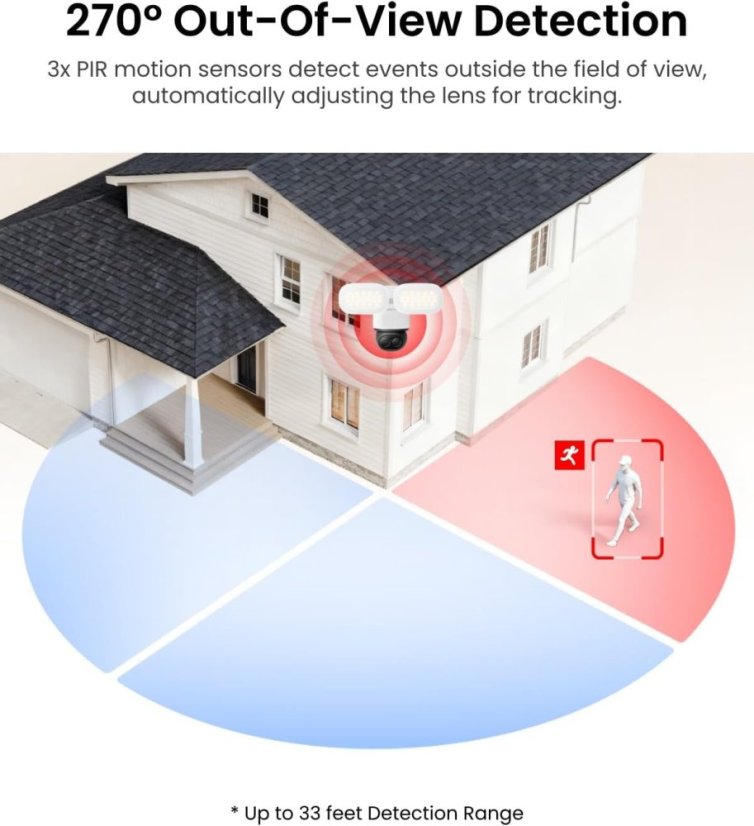Reolink TrackFlex Floodlight WiFi