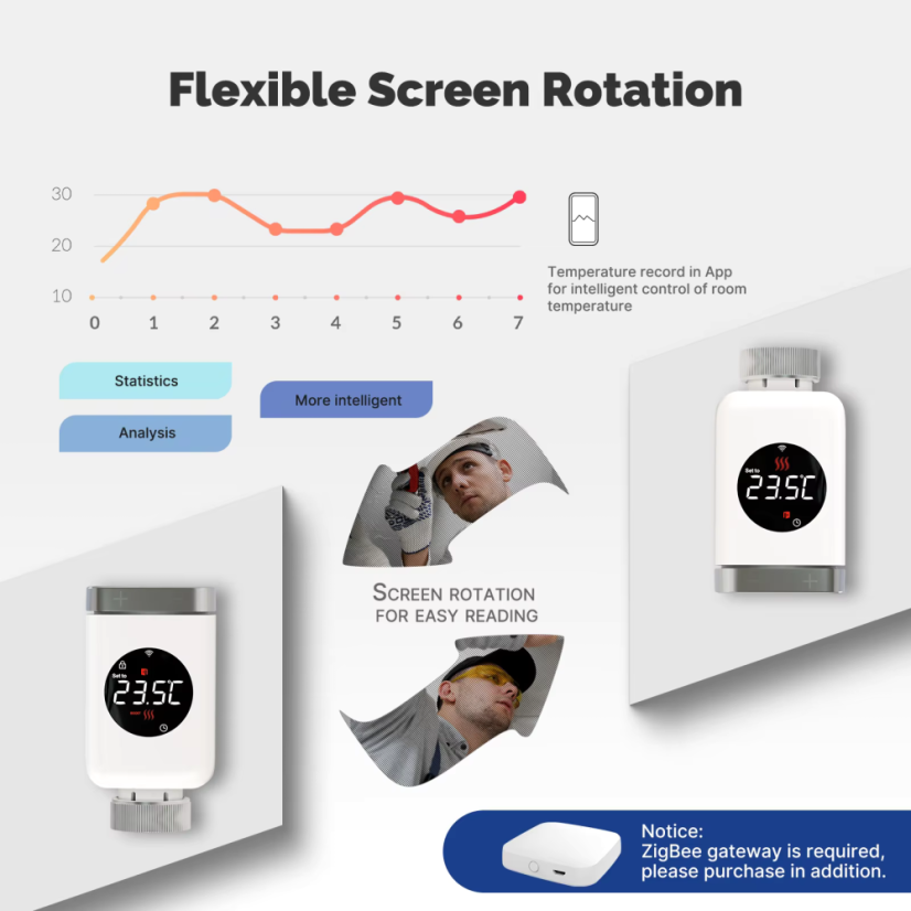 MOES intelligenter Heizkörperkopf - Protokoll: Zigbee 3.0