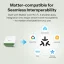 SONOFF MINI DUO 2-Gang Matter over WiFi intelligenter Schalter | MINI-2GS