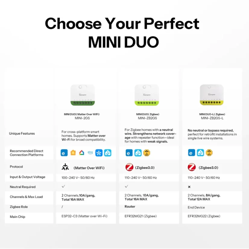 SONOFF MINI DUO-L 2-gang Zigbee chytrý spínač | MINI-ZB2GS-L