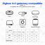GLEDOPTO GL-LB-001P – ZigBee Pro LED Lichtleiste