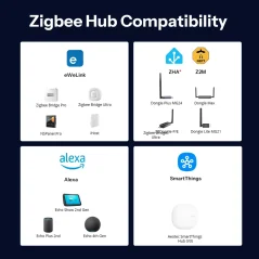 SONOFF SenseGuard Motion Gen2 Zigbee Bewegungsmelder | SNZB-03PR2