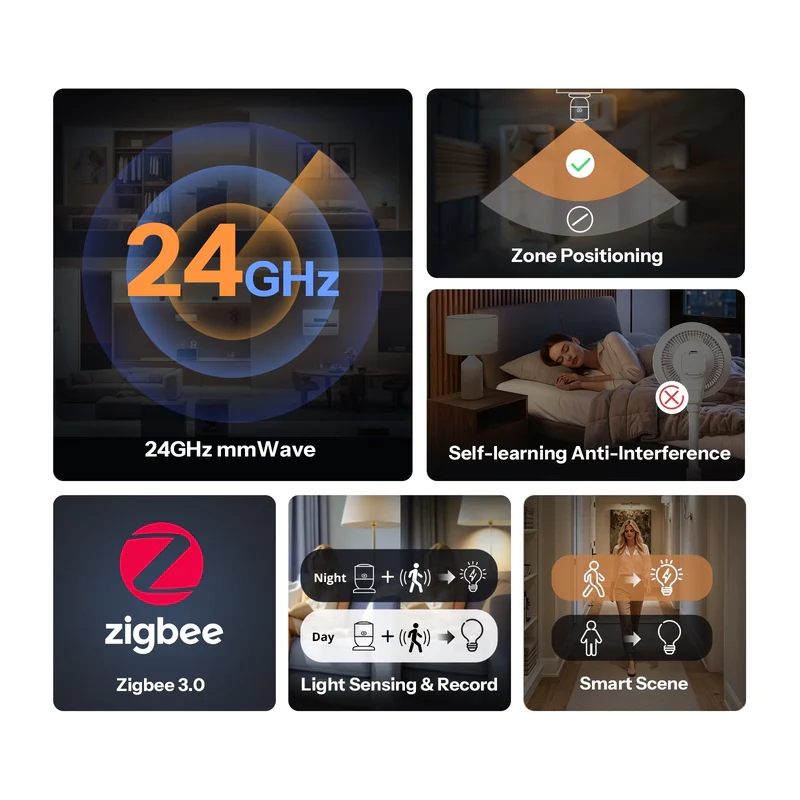 SONOFF SenseGuard Presence Core 24GHz - SNZB-06P24