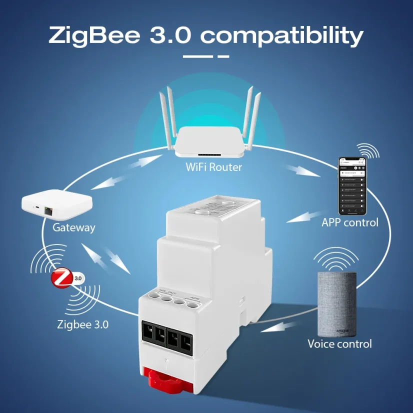 GLEDOPTO GL-SD-003P - Ściemniacz DIN Rail Zigbee 3.0 AC 230V z wejściem na przycisk