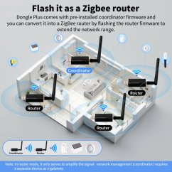 Haozee Zigbee 3.0 Dongle USB