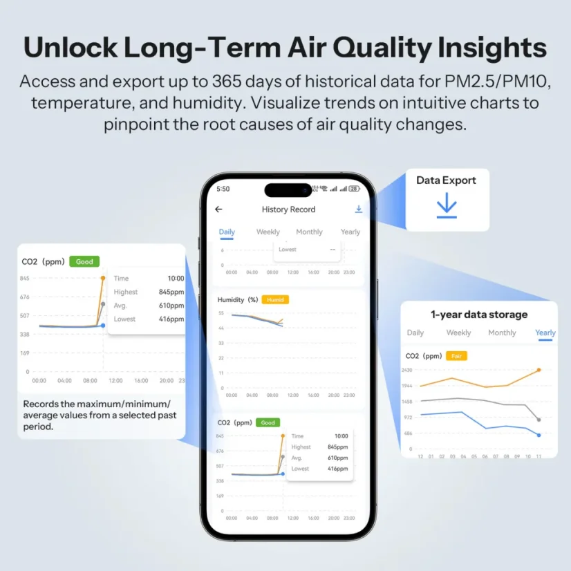 SONOFF AirGuard CO2 Matter přes Wi-Fi Monitor kvality vzduchu | SAWF-08P