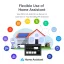 LinknLink iSG Display Max - Uniwersalna Super Brama z Obsługą Home Assistant, MQTT, Tuya, Zigbee, Matter