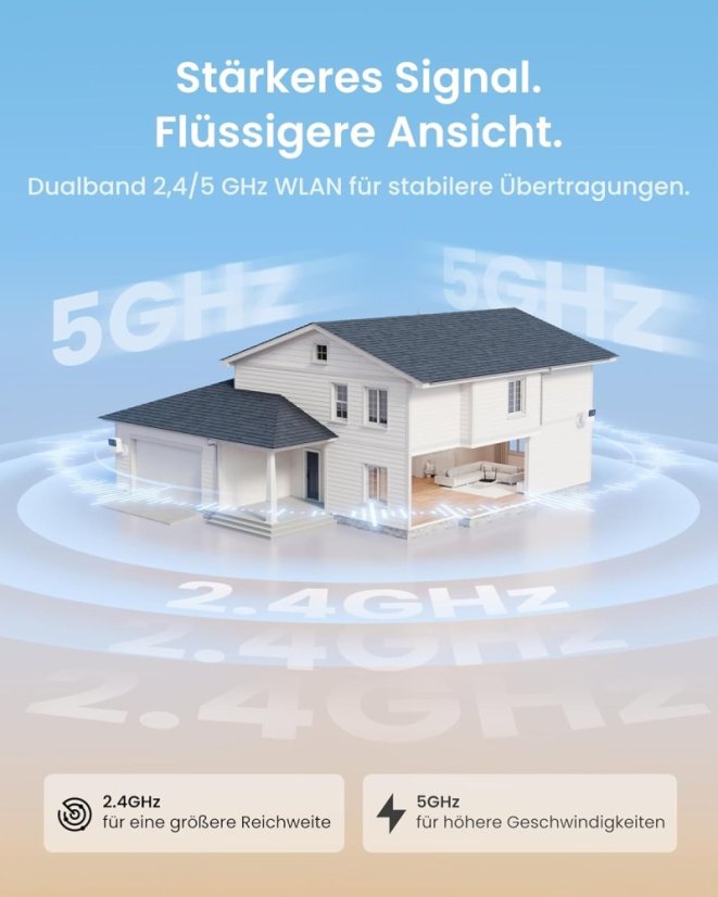 Reolink Home Hub Mini with 2x Argus MagiCam