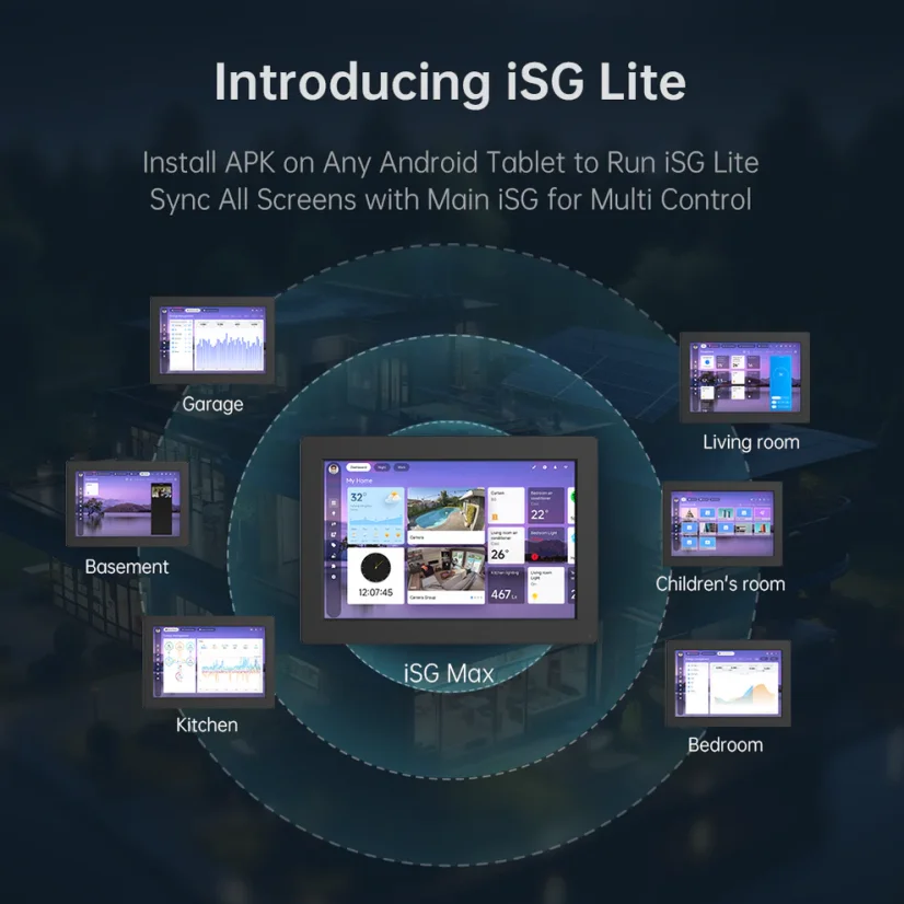 LinknLink iSG Display Max - Uniwersalna Super Brama z Obsługą Home Assistant, MQTT, Tuya, Zigbee, Matter