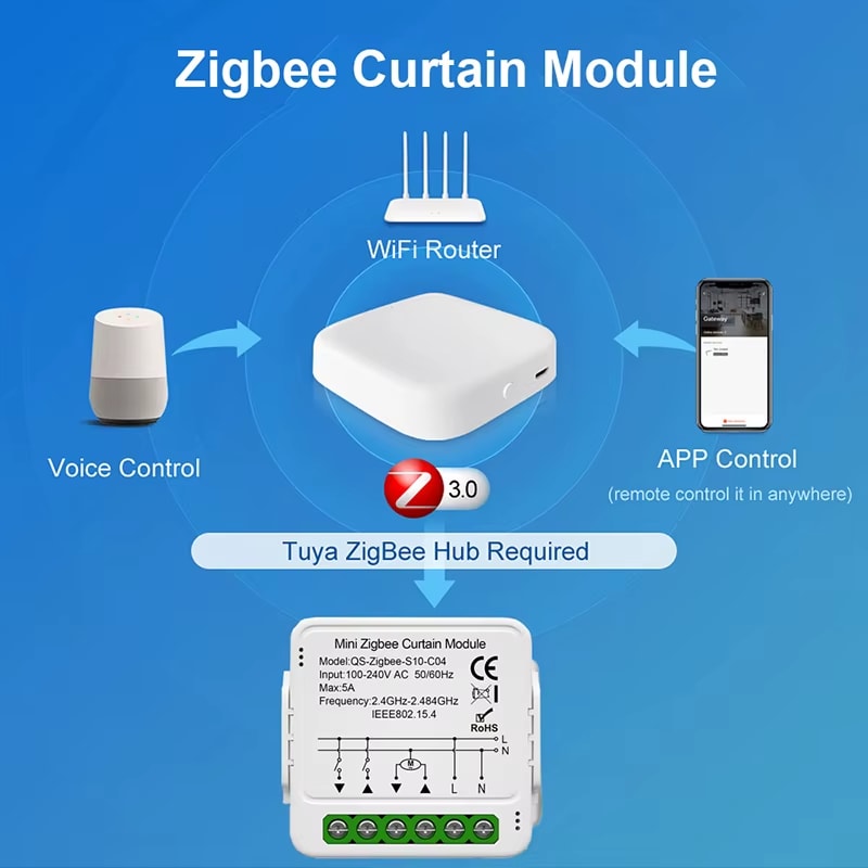 Modulo per Tende Mini Zigbee/Wi-Fi