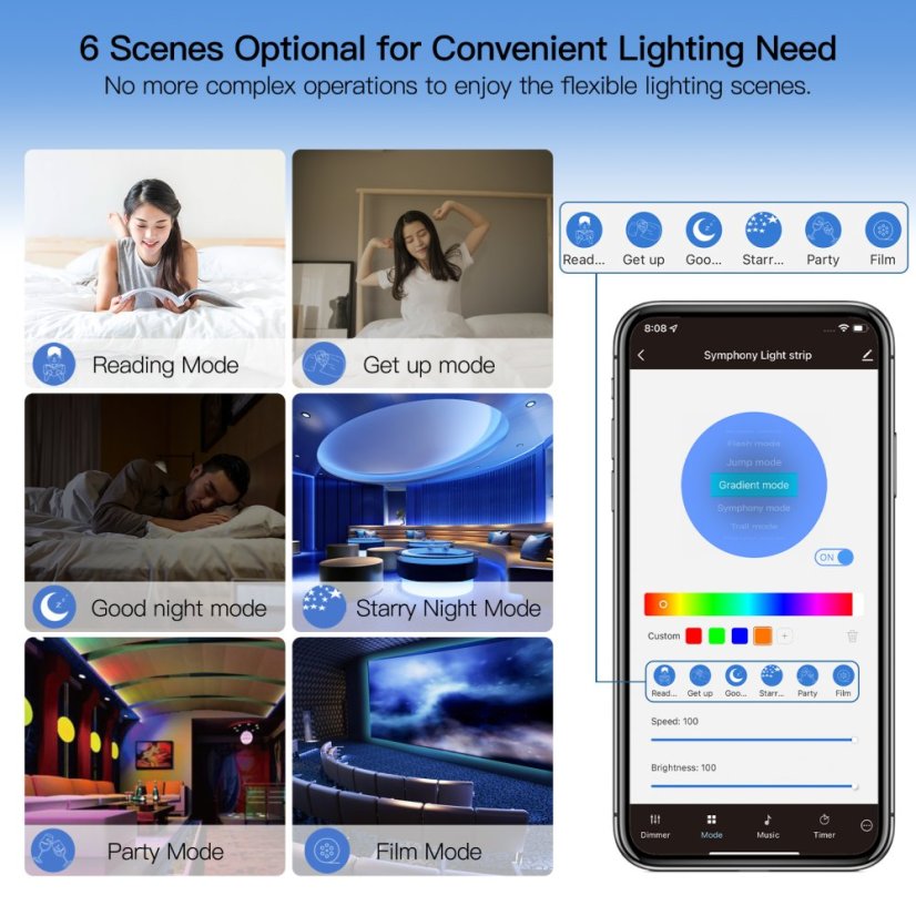 MOES RGBIC LED pásy - Zigbee