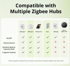 SONOFF Hydro One BSP – Zigbee Smartes Wasser­ventil