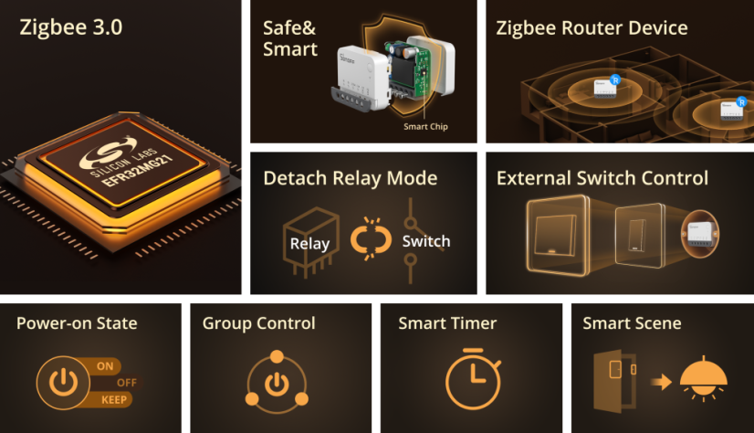 Chytrý vypínač SONOFF ZBMINI R2