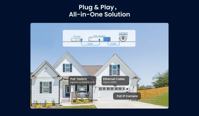 Reolink RLC-520A – PoE single-cable setup