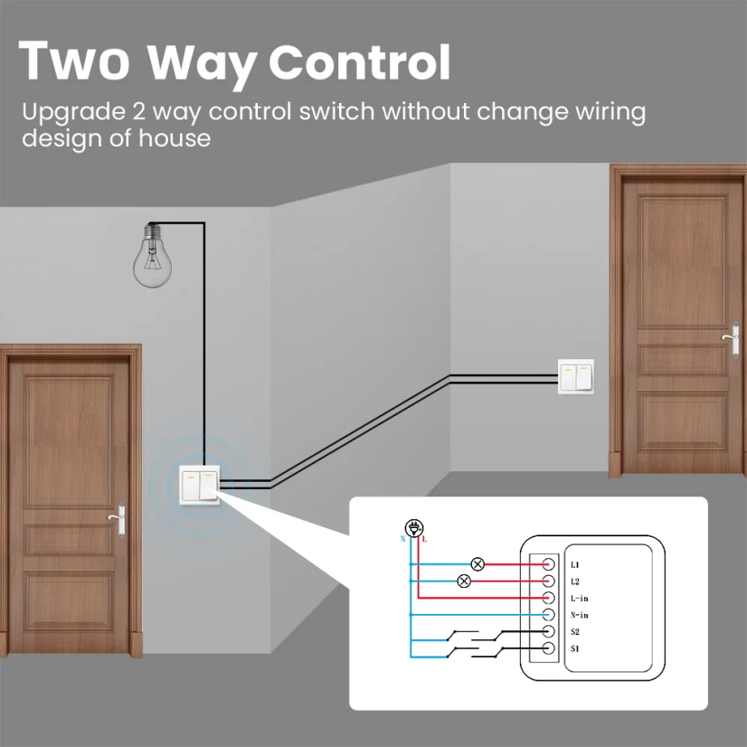 Smart Switch Zigbee-Modul – 2 Kanäle