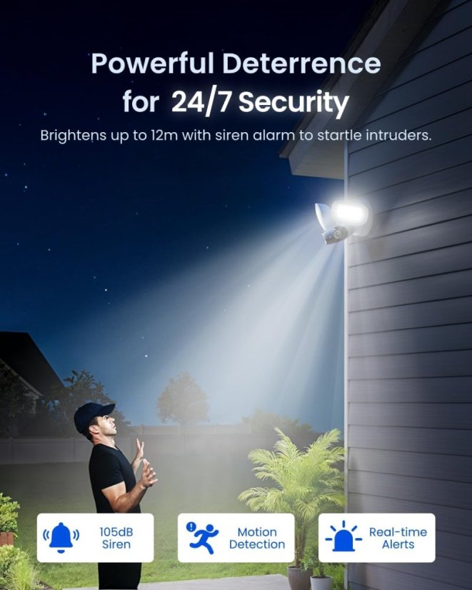 Reolink Elite Floodlight WiFi