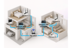SMLIGHT POE Extender 1-to-2 100Mb